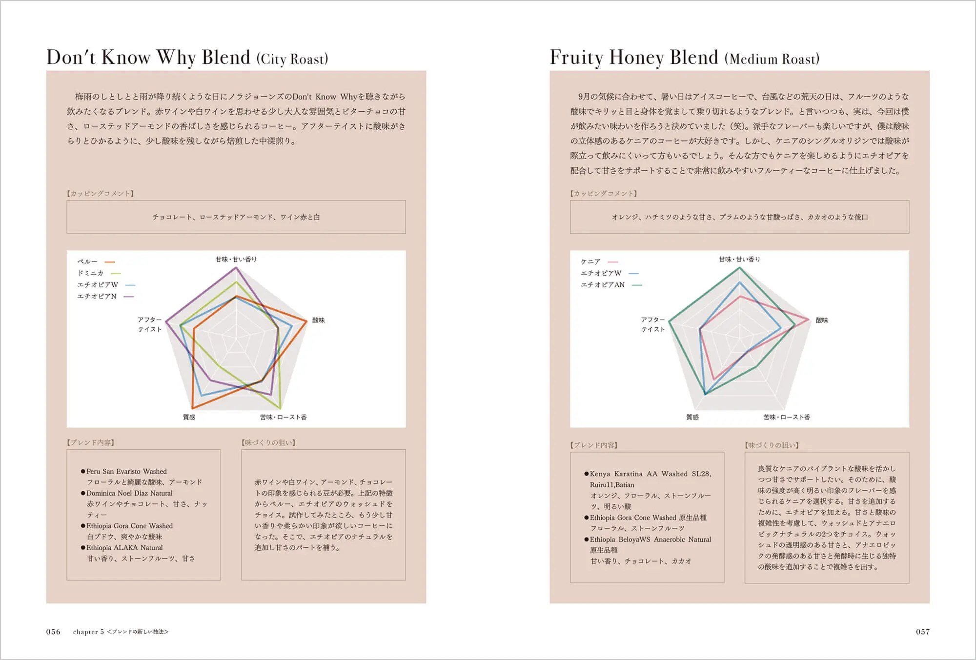 創造するブレンドコーヒー技術 中面
