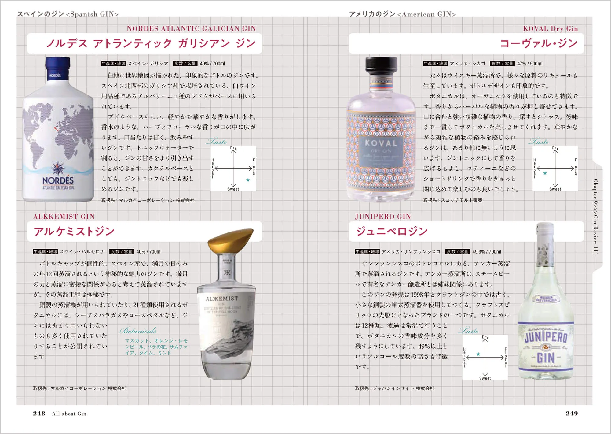 All About GIN ジンのすべて 中面